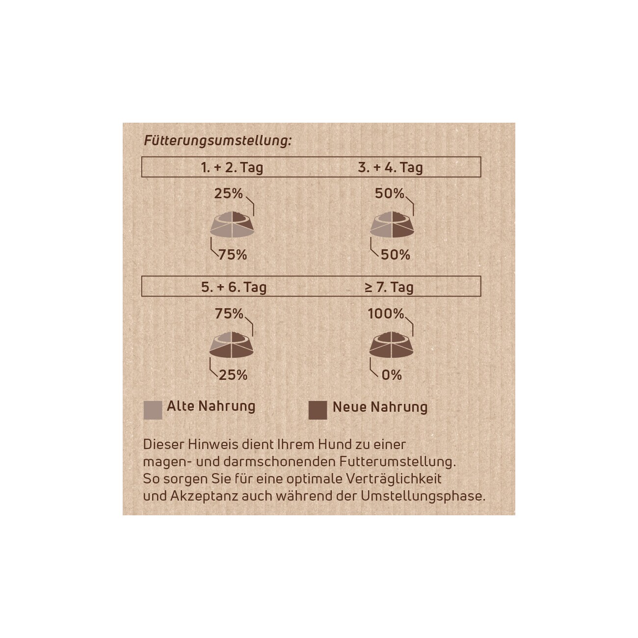 NutriQM Twice Nice Rind und Huhn 4 kg