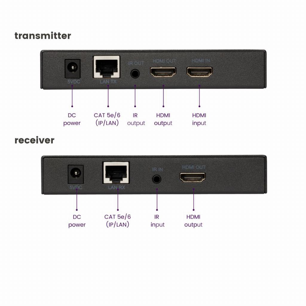 Marmitek HDMI OVER ETH MEGAVIEW 91