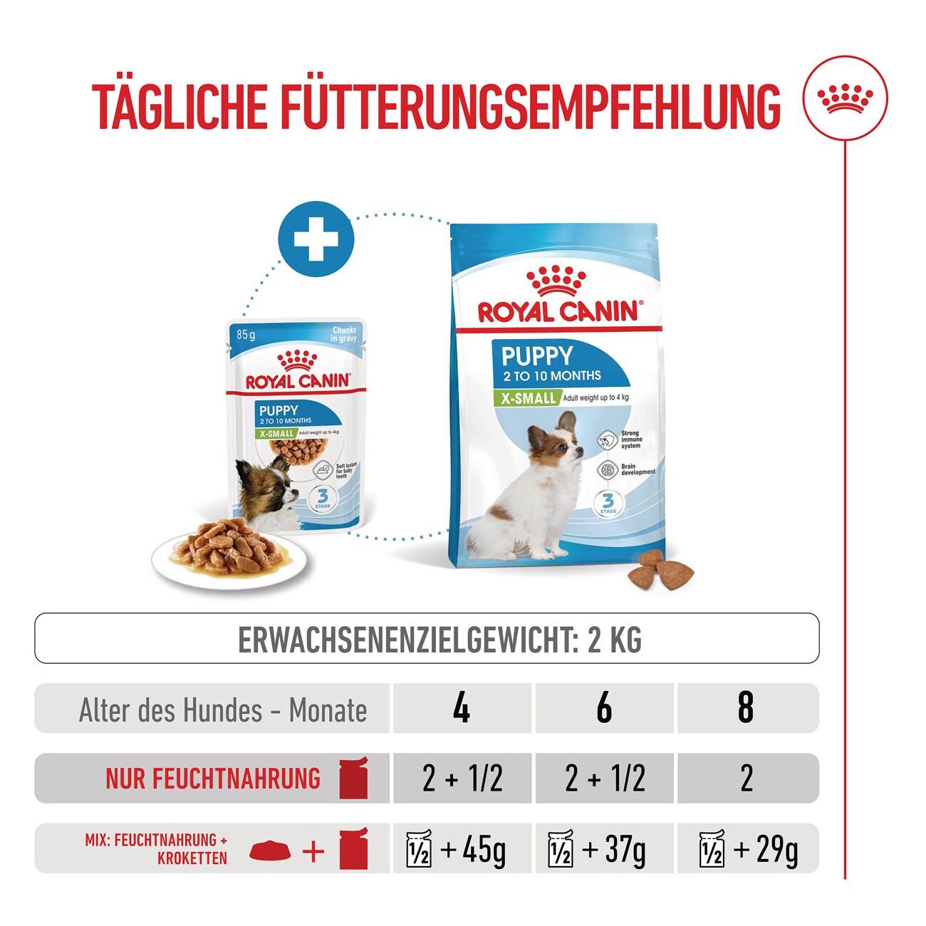 ROYAL CANIN X-Small Puppy in Sauce 12x85 g
