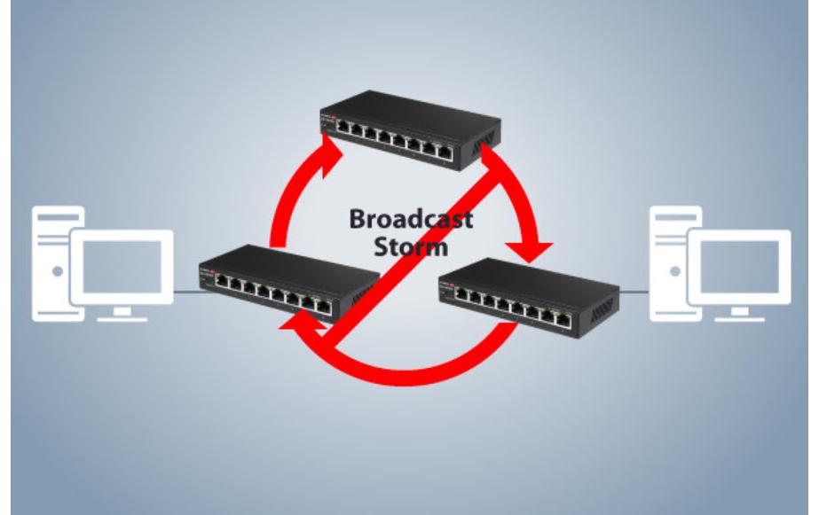 Switch GS-5008E 8 PortEdimax GS-5008E: 8 Port Switch, 1Gbps, Metalgehäuse, Smart Managed