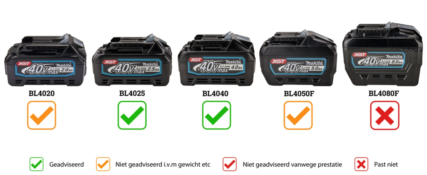 Makita UC300GZ XGT 40V Max Li-Ion Accu kettingzaag body - 30cm