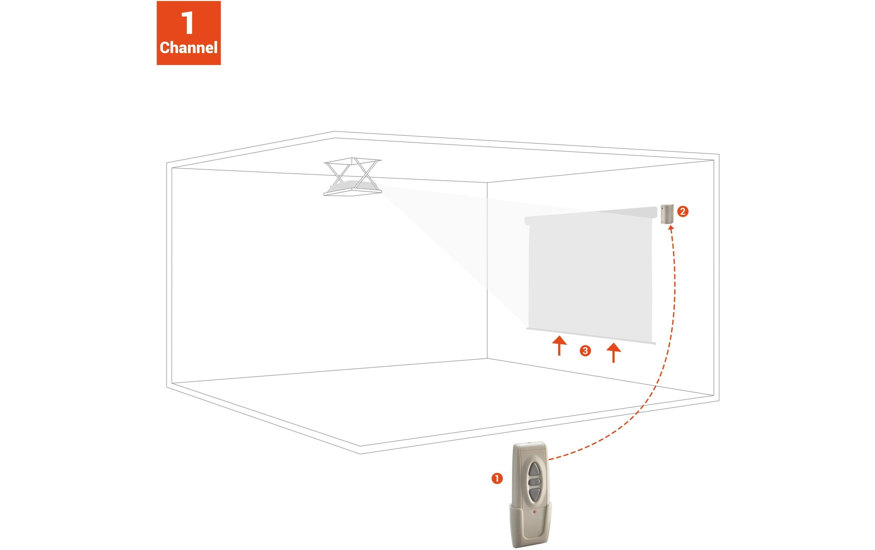 IR Set für Economy / Professional SerieIR-Ersatzfernbedienung inkl. Steuerbox für celexon Economy / Professional Serie