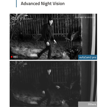 EufyCam 2 Pro Beveiligingscamera Uitbreiding