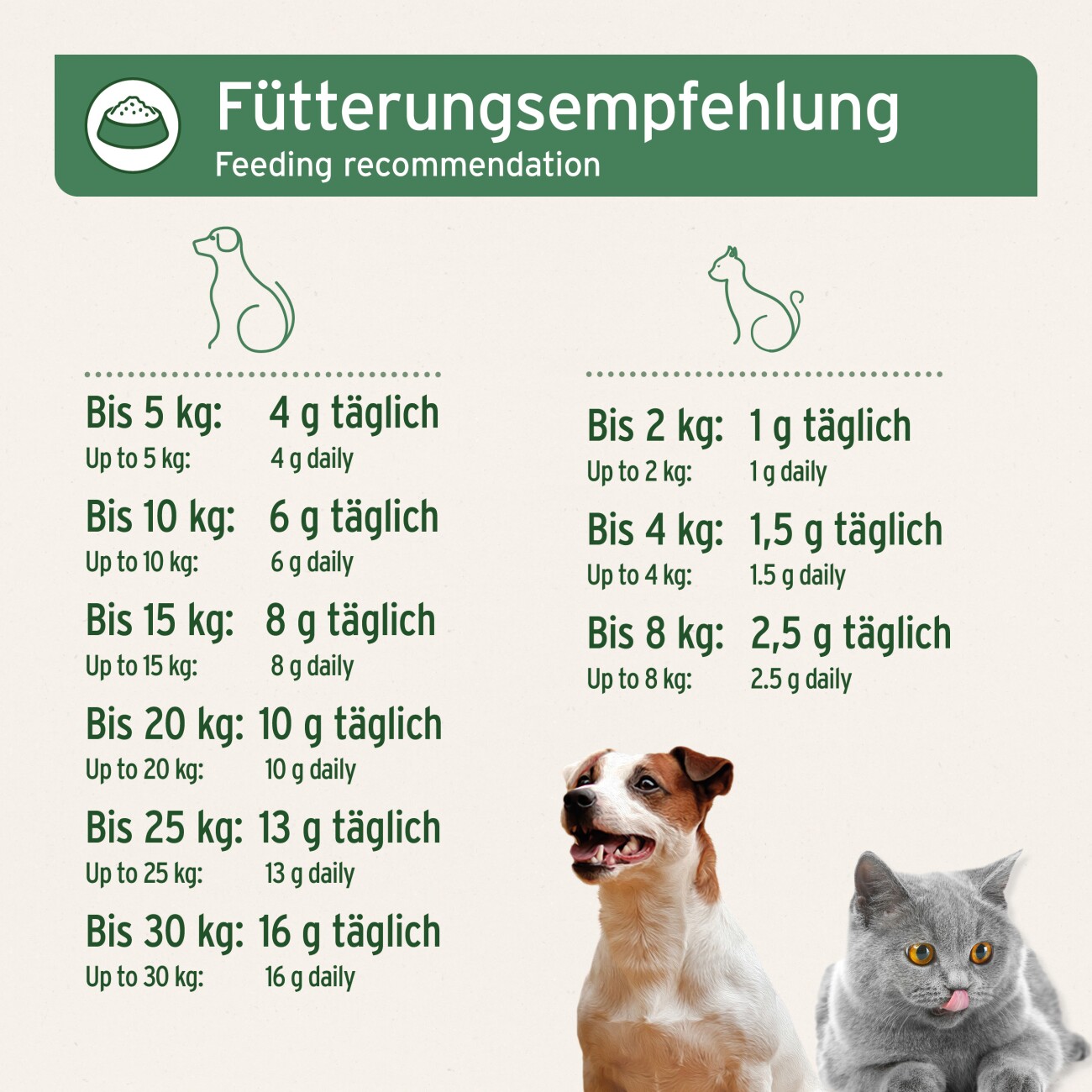 AniForte BARF-Line Gemahlene Knochen vom Pferd 500 g