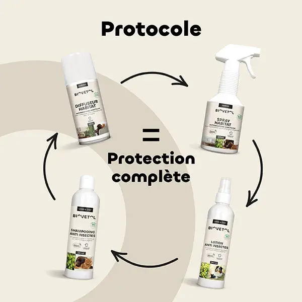 Biovetol - Antiparasitário - Shampoo Orgânico Anti-Insetos - 240ml