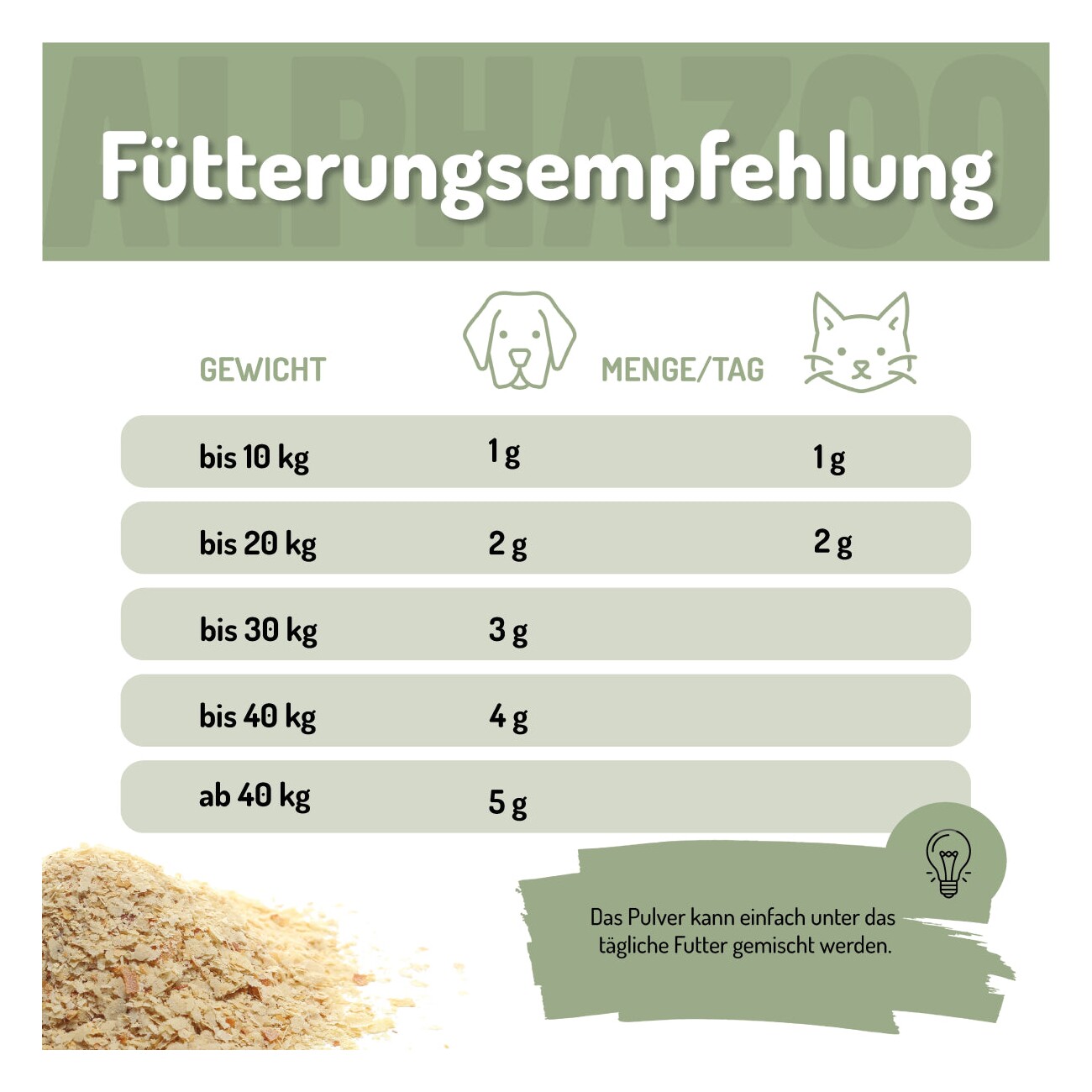 ALPHAZOO Bierhefe Pulver für Hunde & Katzen I Reine Hefe I Vitamin B Komplex 250 g