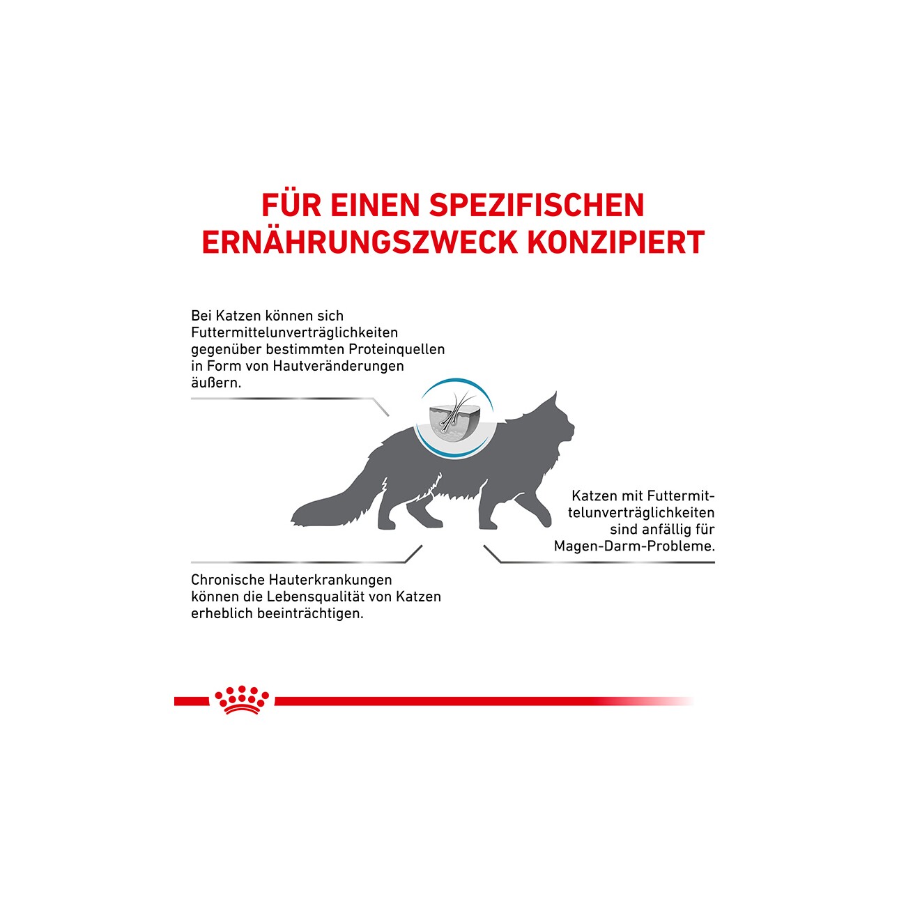 ROYAL CANIN Veterinary Sensitivity Control 1,5 kg