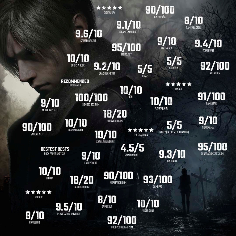 Resident Evil 4 Remake PS5
