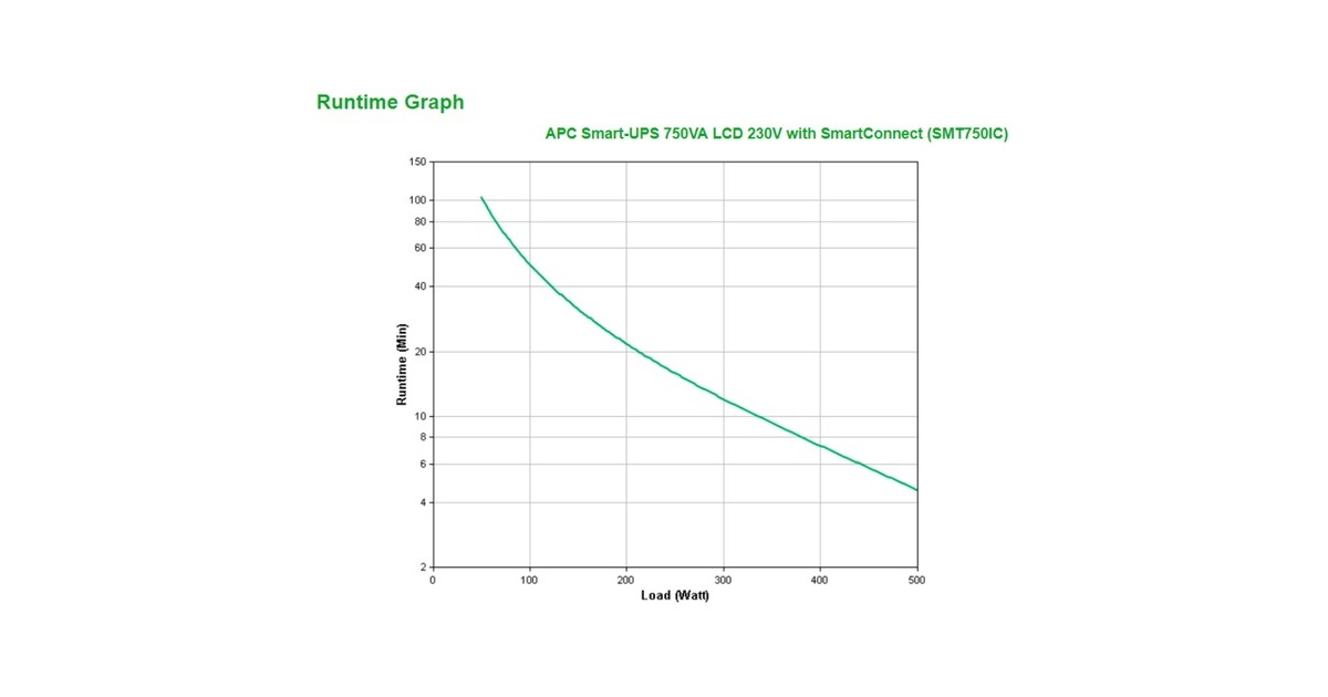 APCSmart-UPS SMT750IC LCD 230V met SmartConnect ups  (Zwart, 750VA)