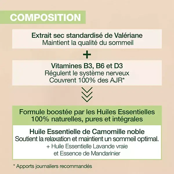 Pranarom Aromaboost Sleep Sleep 60 Cápsulas