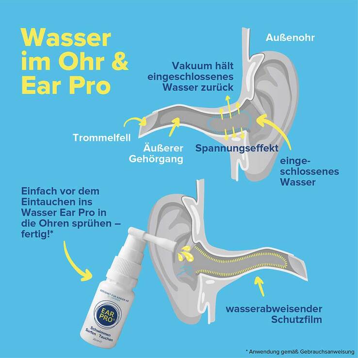 Ear Pro Ohrenspray Schutz Schwimmen Tauchen Surfen, 20 ml