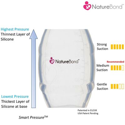 NatureBond Brystpumpe Silikon 100 ml