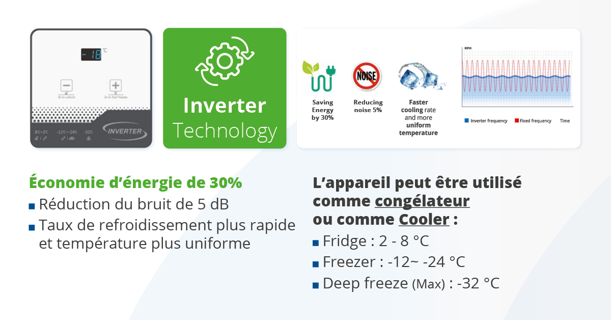 Friac diepvries BDV5000D - 500L