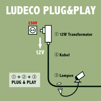 Ludeco tuinpaal Oskar 12V startersset zwart 3 stuks