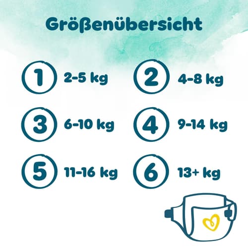 Pampers Harmonie Windeln Gr. 1, Monatsbox, 2kg-5kg