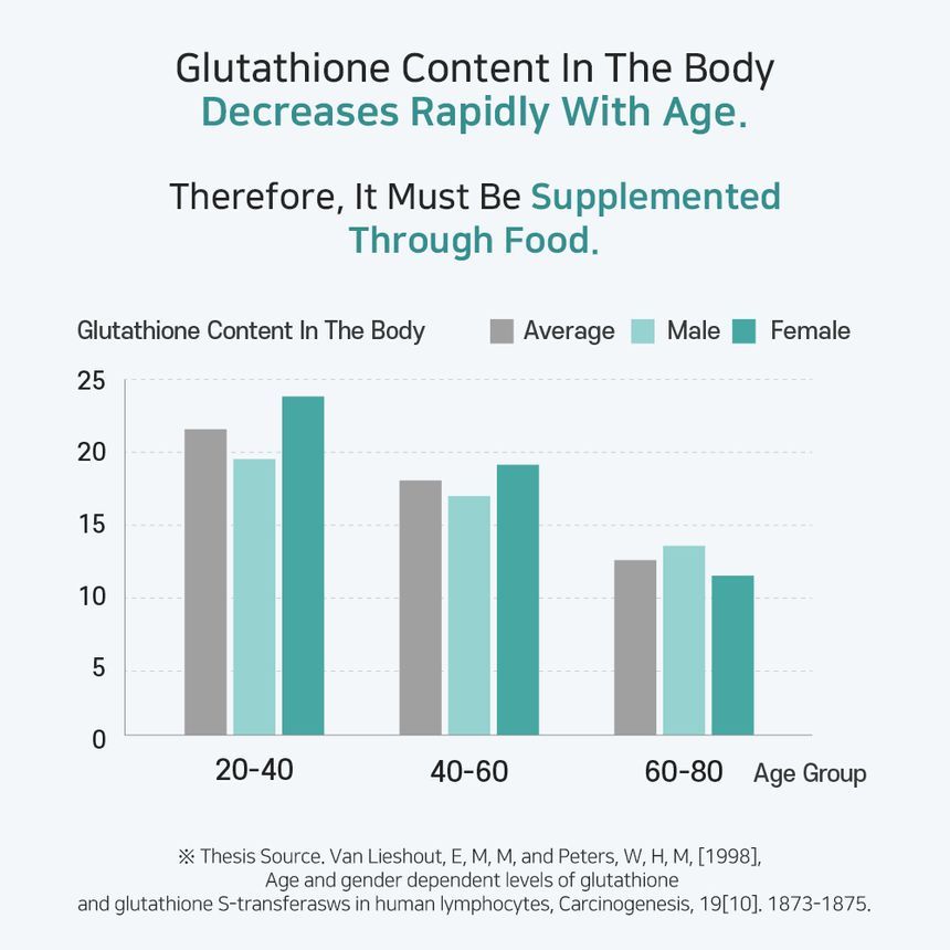 APLB - Glutathion Niacinamide Beauty Tablet