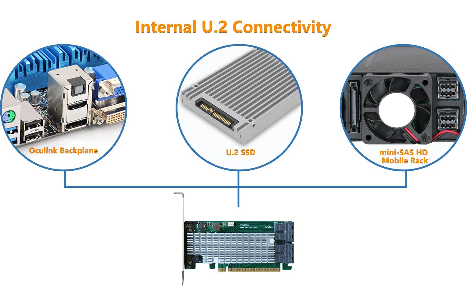 Host Bus Adapter Rocket 1120 PCI-Ex16v3 - 4x SFF-8643<br>PCIe 3.0 x16 4-Port U.2 NVMe HBA – Vielseitige 4-Kanal PCIe Gen3 NVMe Konnektivitätslösung