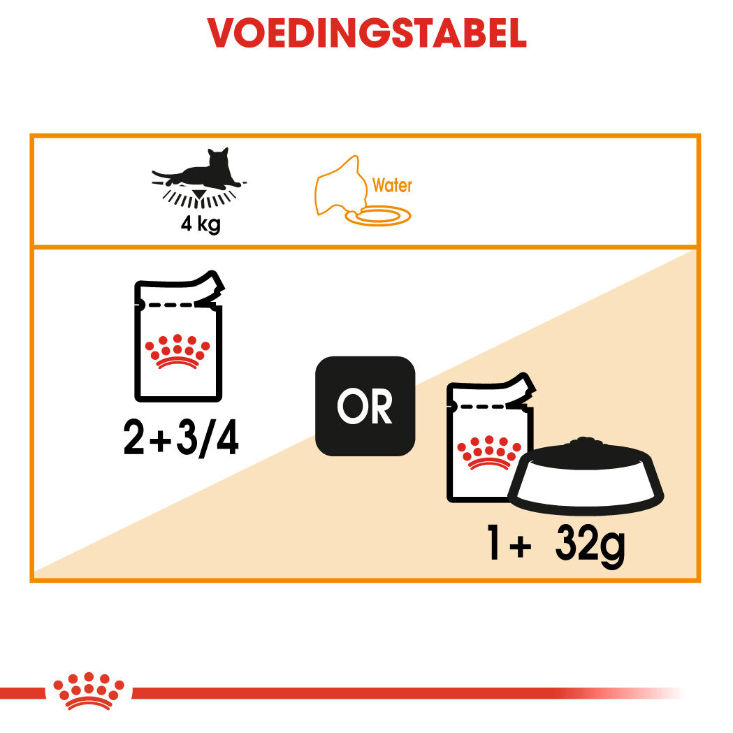 Royal Canin Intense Beauty Pouch - Kattenvoer - 1020 Gram