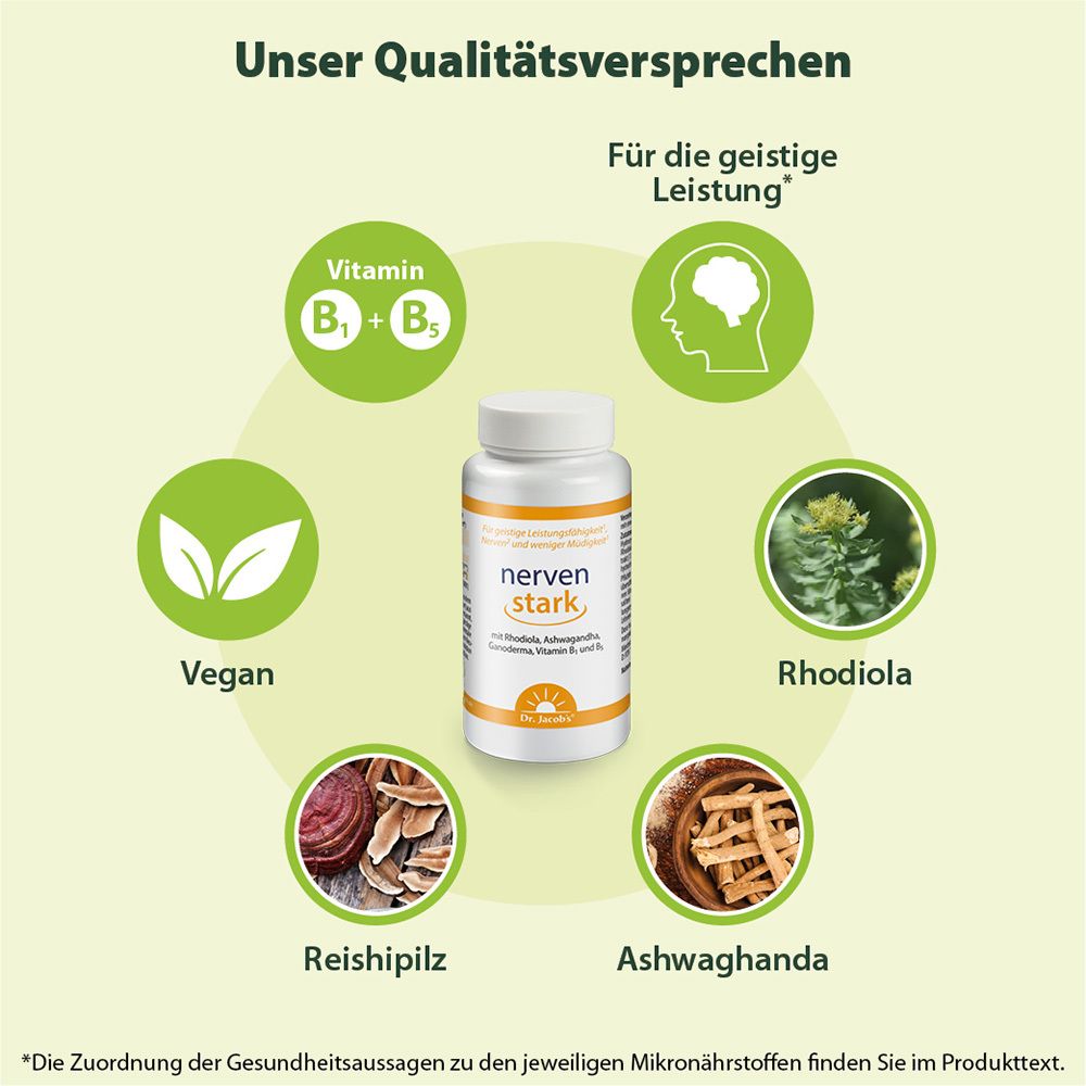 Dr. Jacob's nervenstark – Rosenwurz (Rhodiola) Ashwaganda Reishi-Pilz Vitamin B1