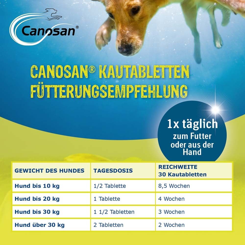 Canosan® Kautabletten für Gelenkgesundheit bei Hunden mit Grünlippmuschel-Extrakt Gonex®