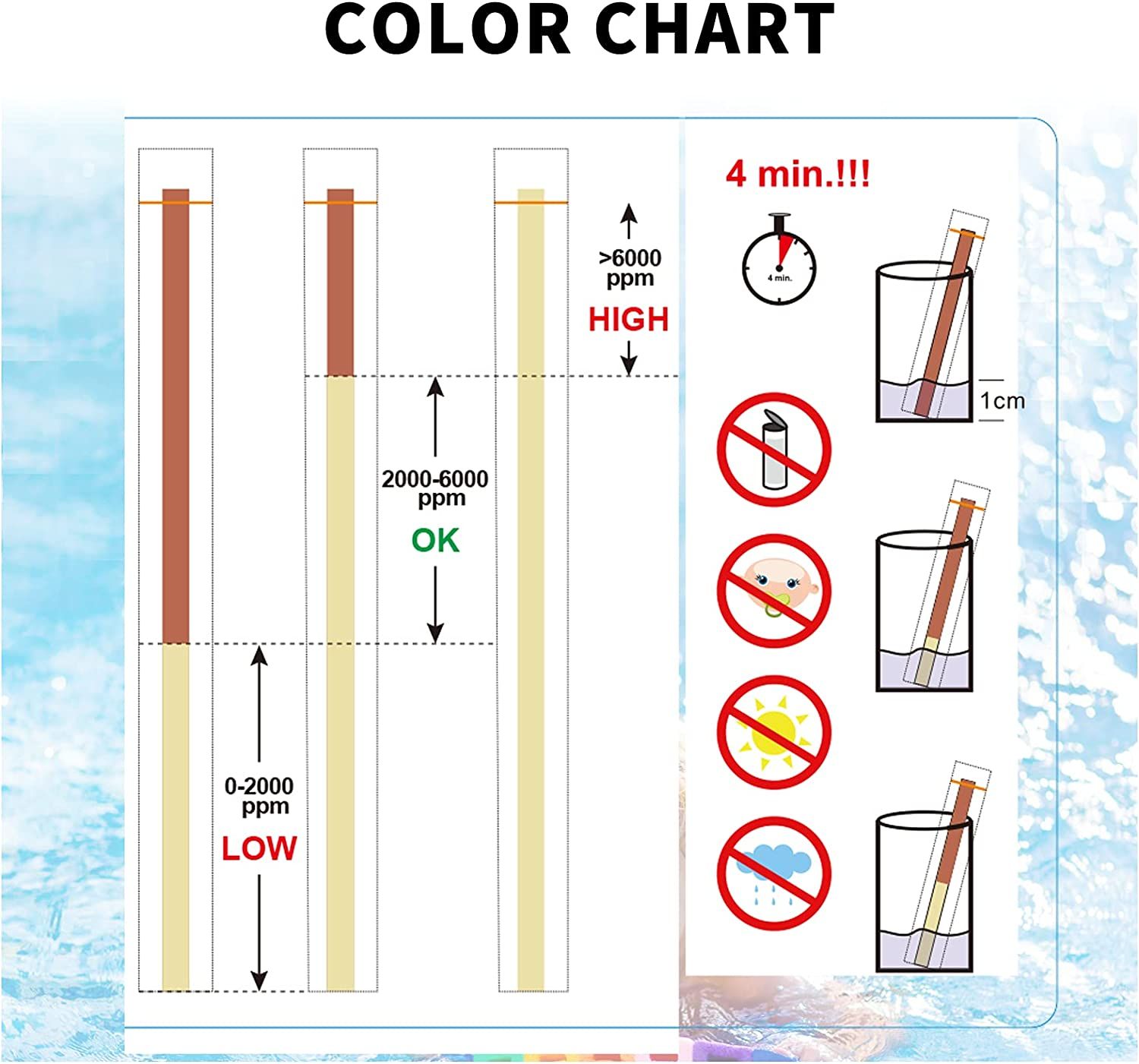 BMUT Salzwasser Test