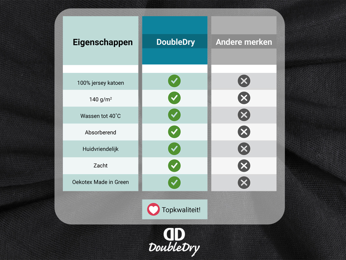 DoubleDry Jersey 140 x 200 cm hoeslaken - Black