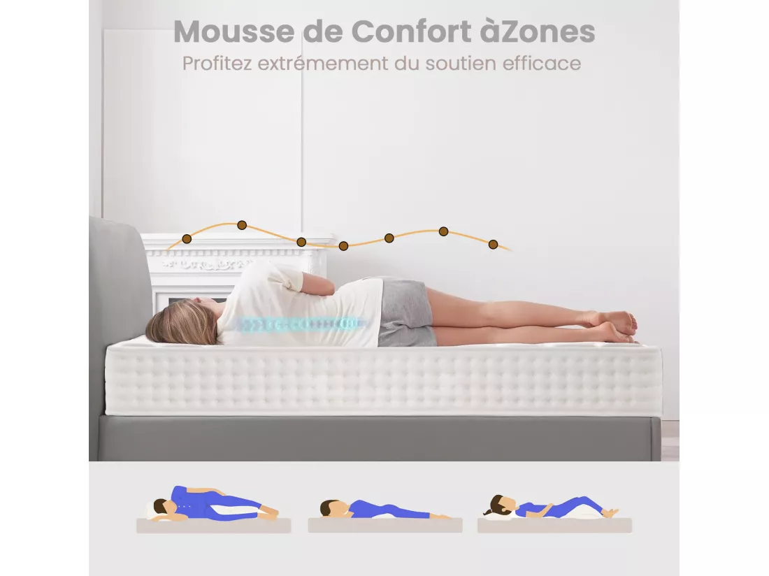 Matelas 160x200 cm INRE Mousse à Mémoire de Forme, Épaisseur 22cm, Confort Ferme, Réversible, 7 zones ergonomique