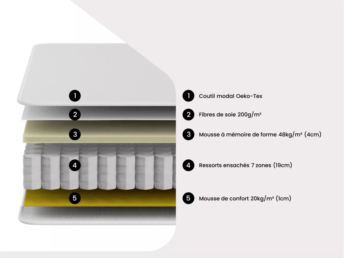 Matelas 90 x 200 cm hybride ressorts ensachés 7 zones et mémoire de forme ép.25cm - AMARANTE de NATUREA