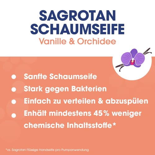 Sagrotan Samt-Schaum Seife Vanille & Orchidee