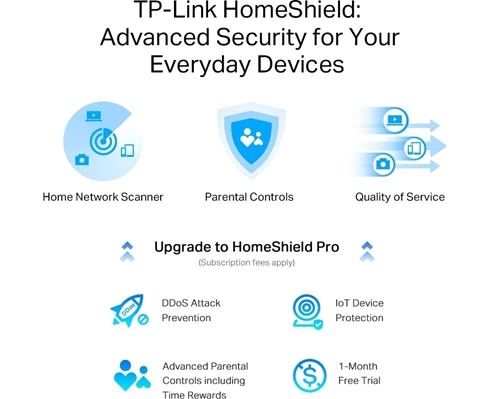 TP-Link Archer AXE75 AXE5400 Tri-Band WiFi6E Router