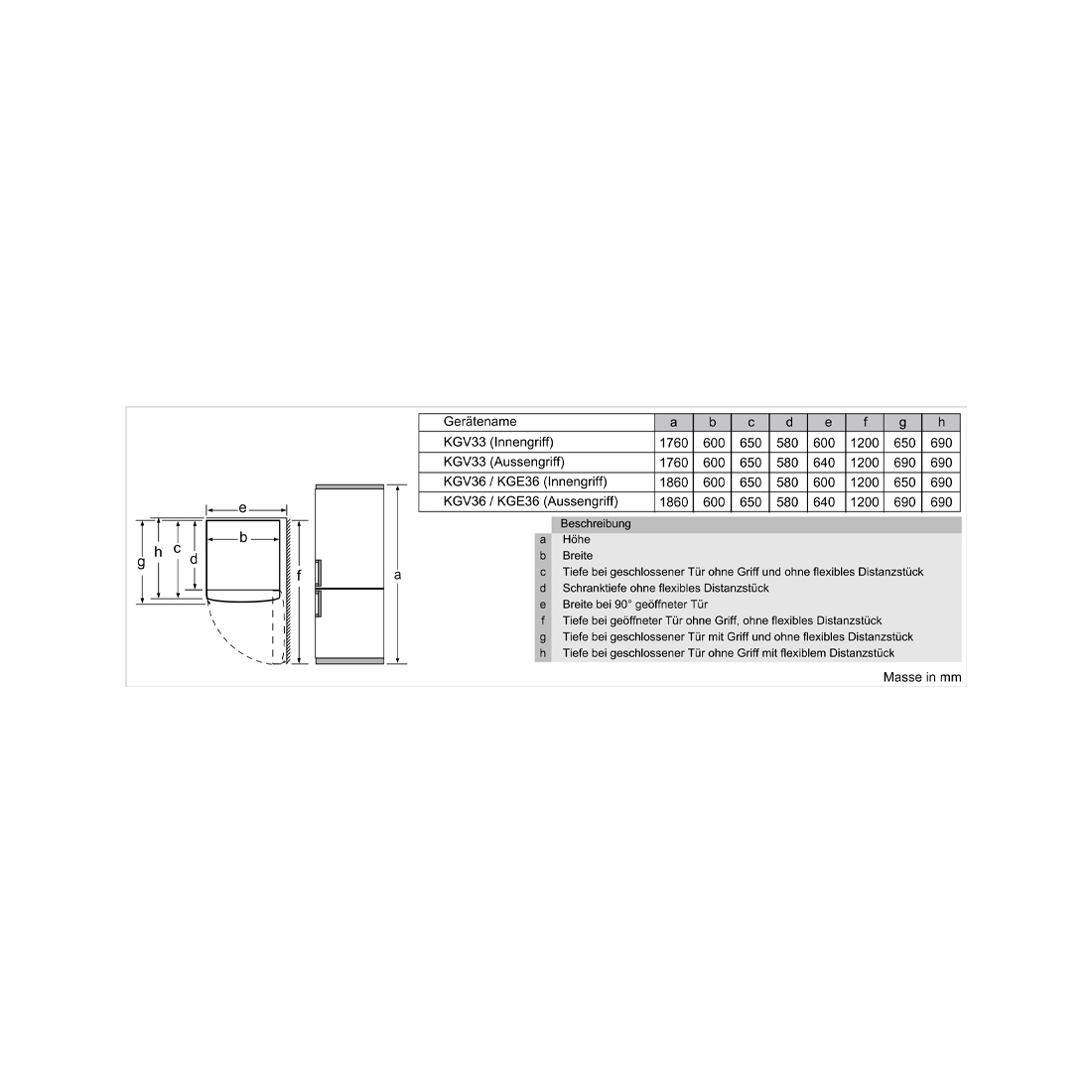Bosch KGE36AWCA Kühl-Gefrier-Kombination 186 cm C