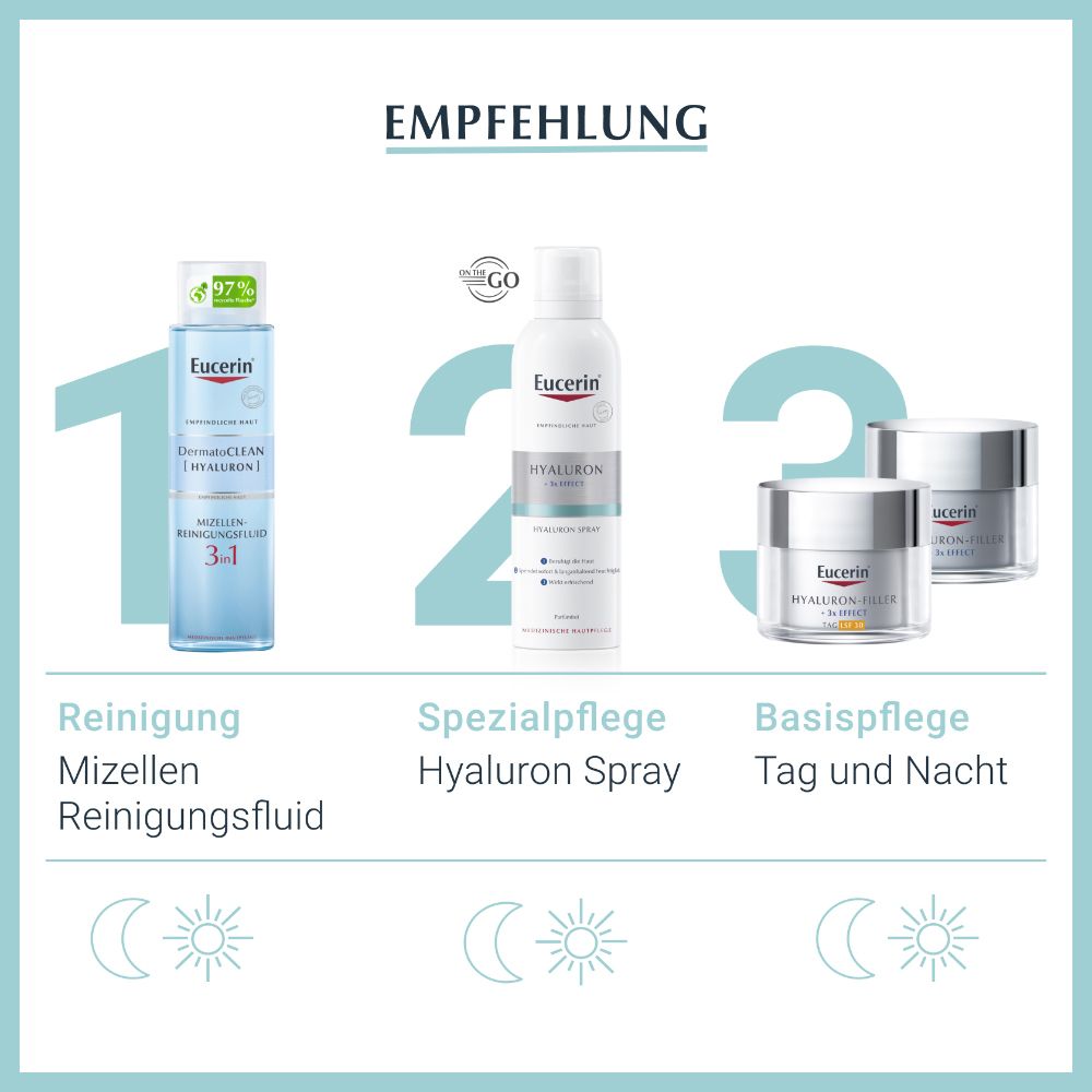 Eucerin® Hyaluron Spray – Erfrischendes Gesichtsspray versorgt die Haut mit Feuchtigkeit und lässt sie strahlen