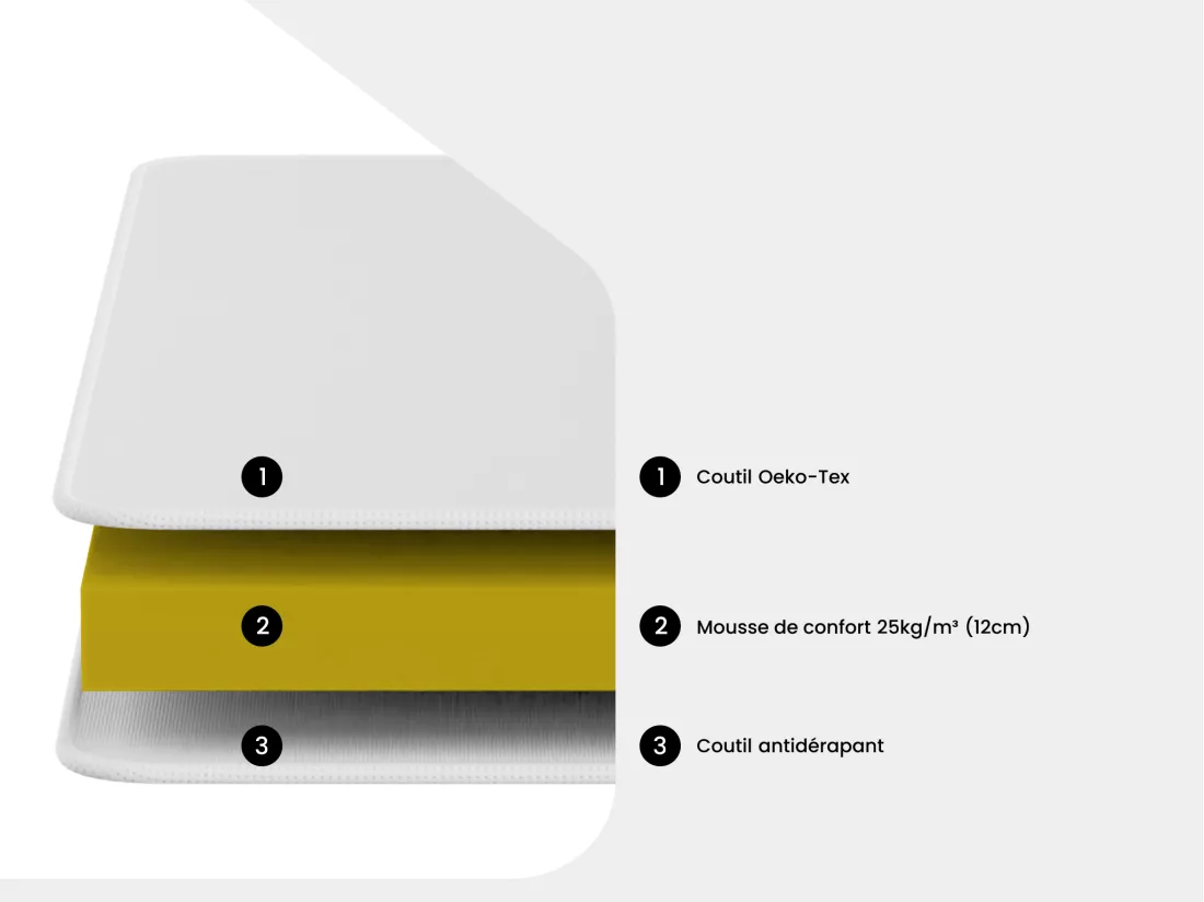 Matelas 90 x 190 cm mousse pour lit gigogne ép.12cm - TELLUS de YSMÉE