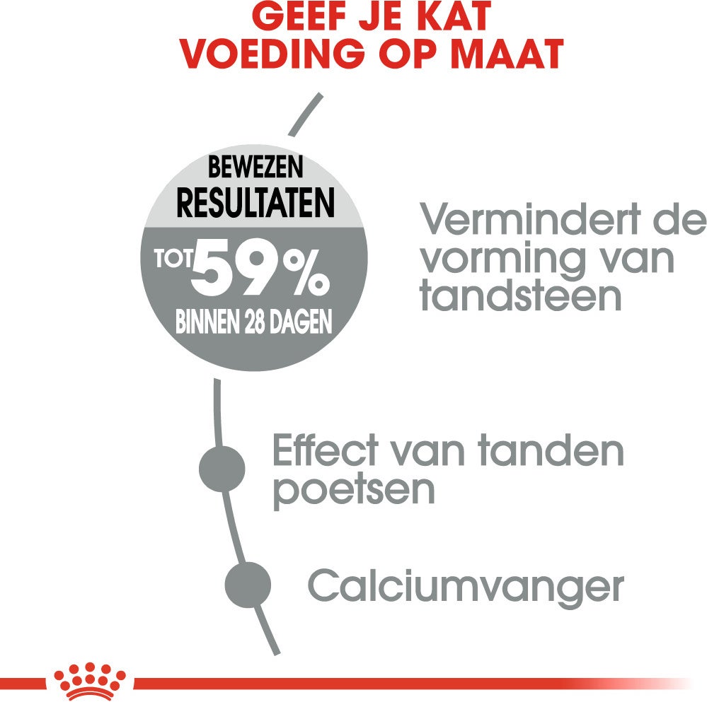 Royal Canin kattenvoer Oral Care 400 g