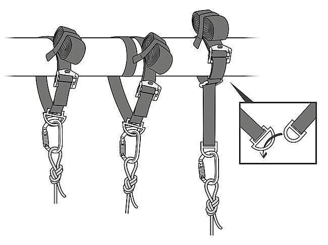 PETZL - SANGLE CONNEXION VARIO
