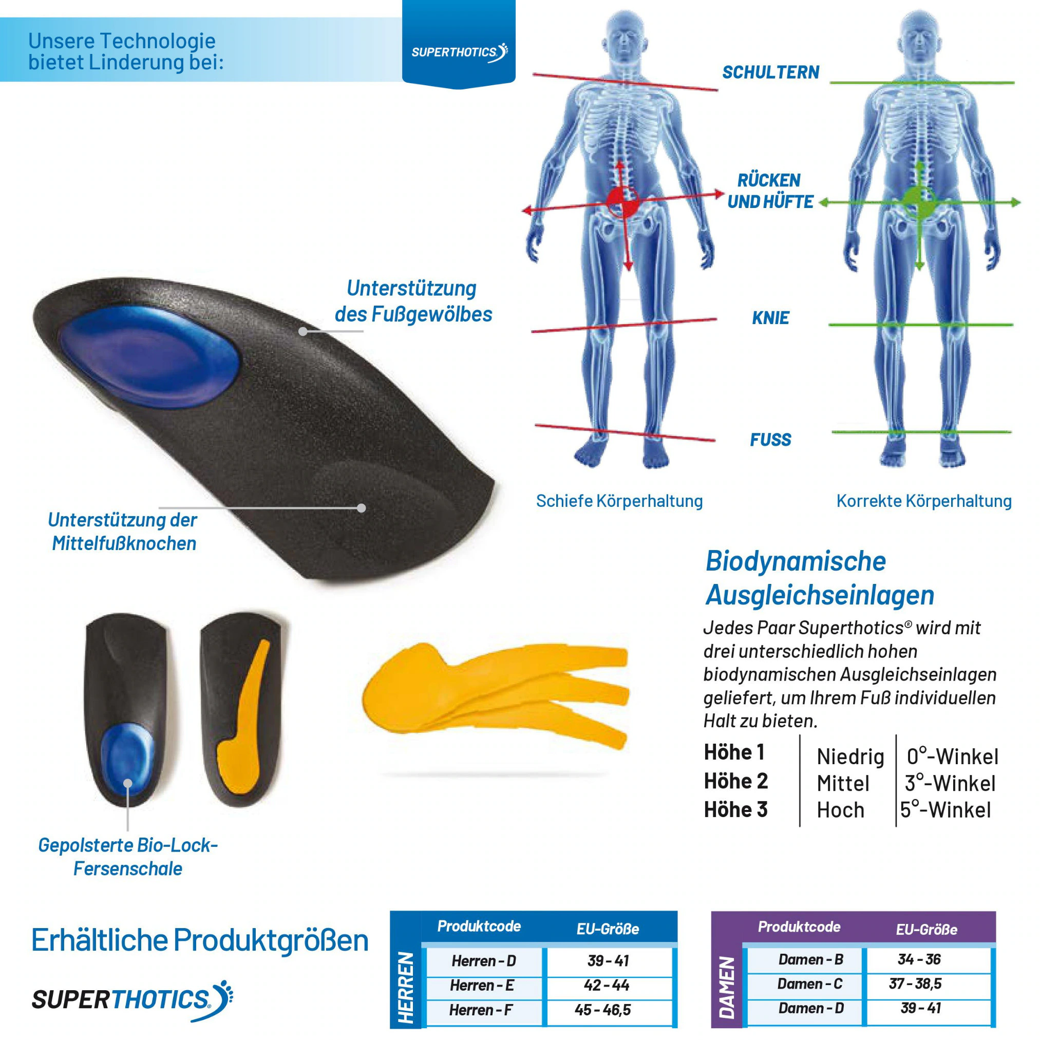 Superthotics® Einlegesohlen orthopädisch - Schuheinlagen Superthotics