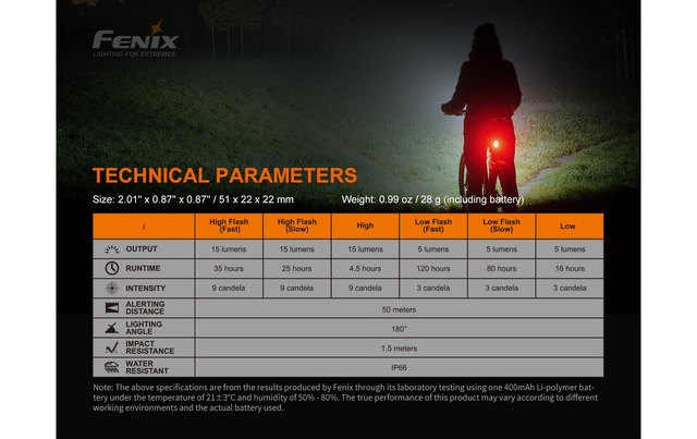 Fenix Fahrradbeleuchtung »BC05R V2.0«