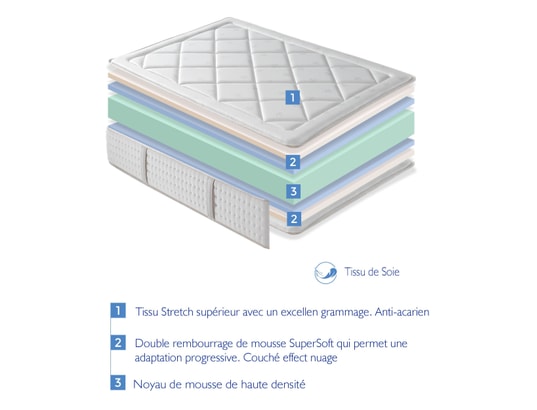 XALUCA - Pack matelas 140x200 mousse épaisseur 30 cm + 2 oreiller mém...