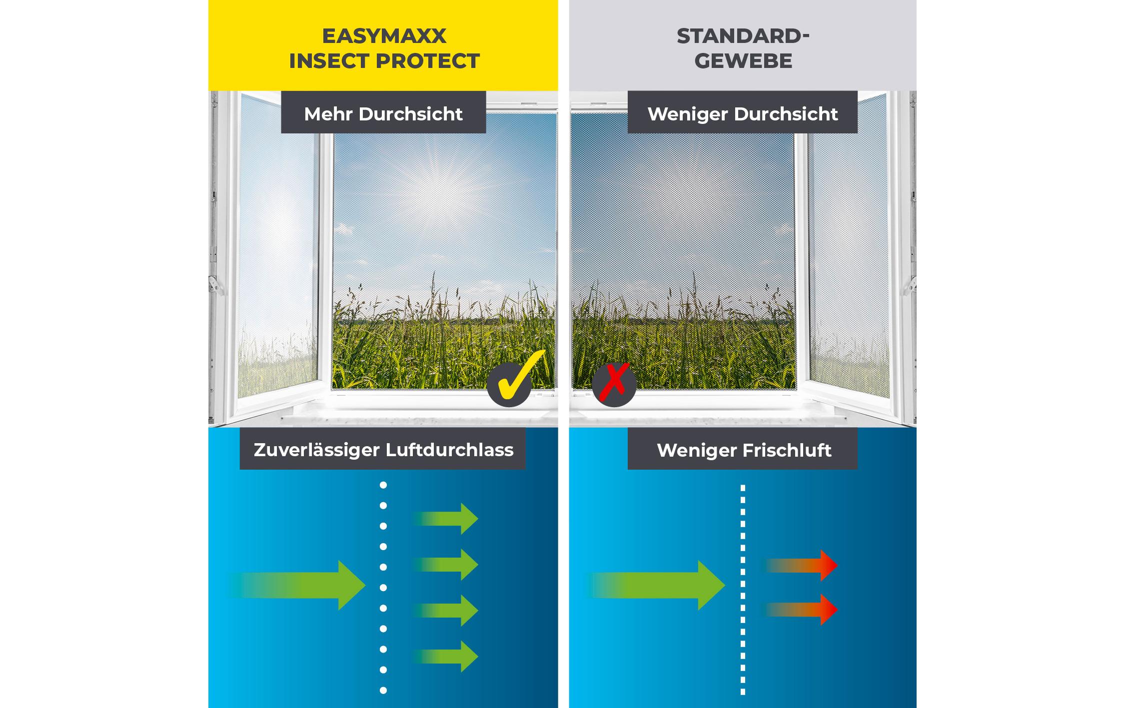 Fliegengitter Magic Click 1.5 x 1.3 mFenster-Moskitonetz