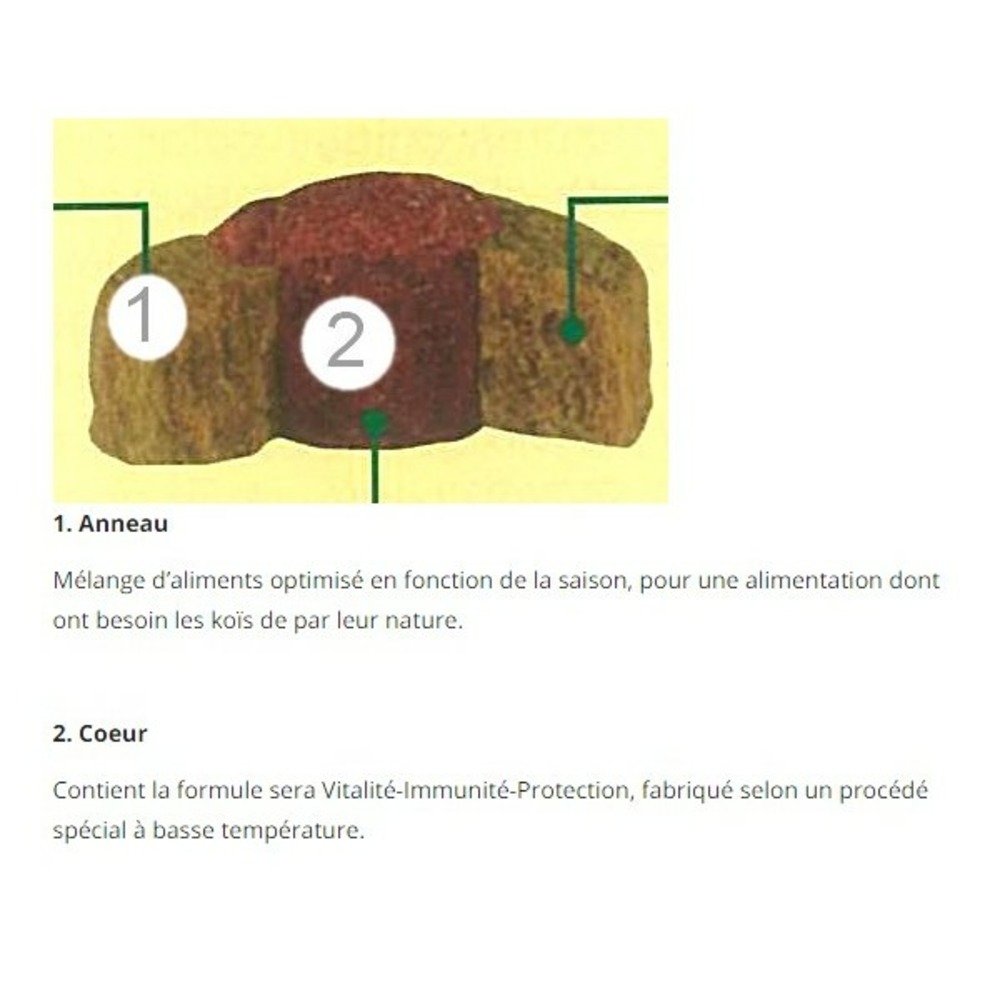 Spirulina 1 kg sera koi professional aliment composé spécial couleurs