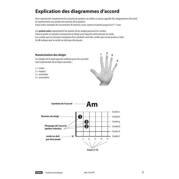 Cascha Verlag Guitare Acoustique Apprendre