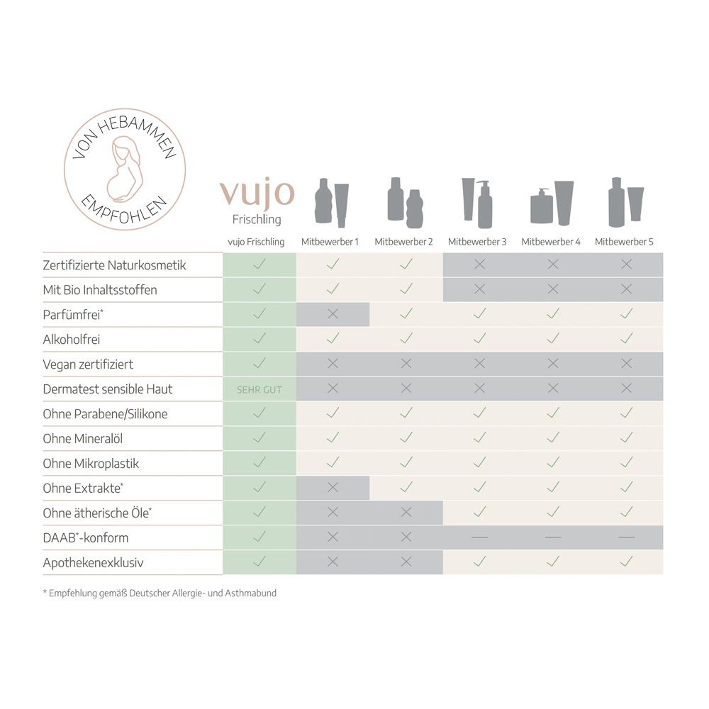 vujo - Baby Ölbad
