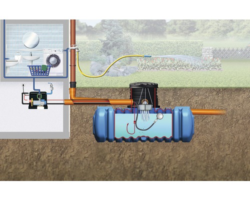 Platte tank 4rain Flat L-pakket 5000 L huis (levering gratis aan de stoeprand, ongeladen)