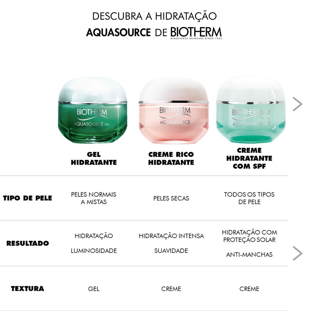 BIOTHERM Aquasource Total Eye Revitalier - 15ml