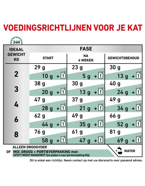 Royal Canin Veterinary Diet Satiety Weight Management - Kattenvoer - 6 kg