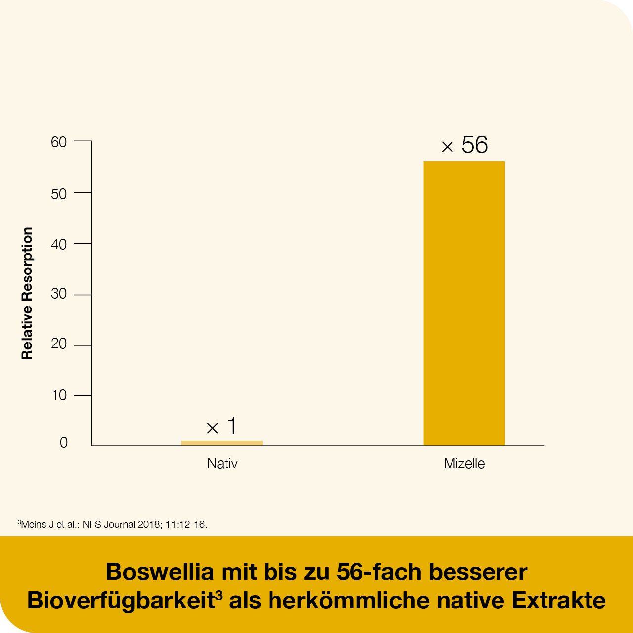 curcumin-Loges® plus Boswellia