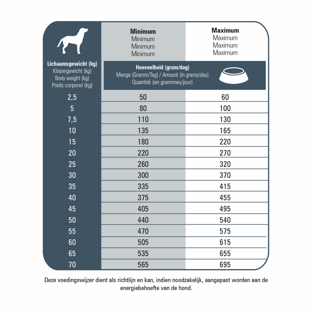 Prins Fit Selection Senior Hondenvoer 2 kg