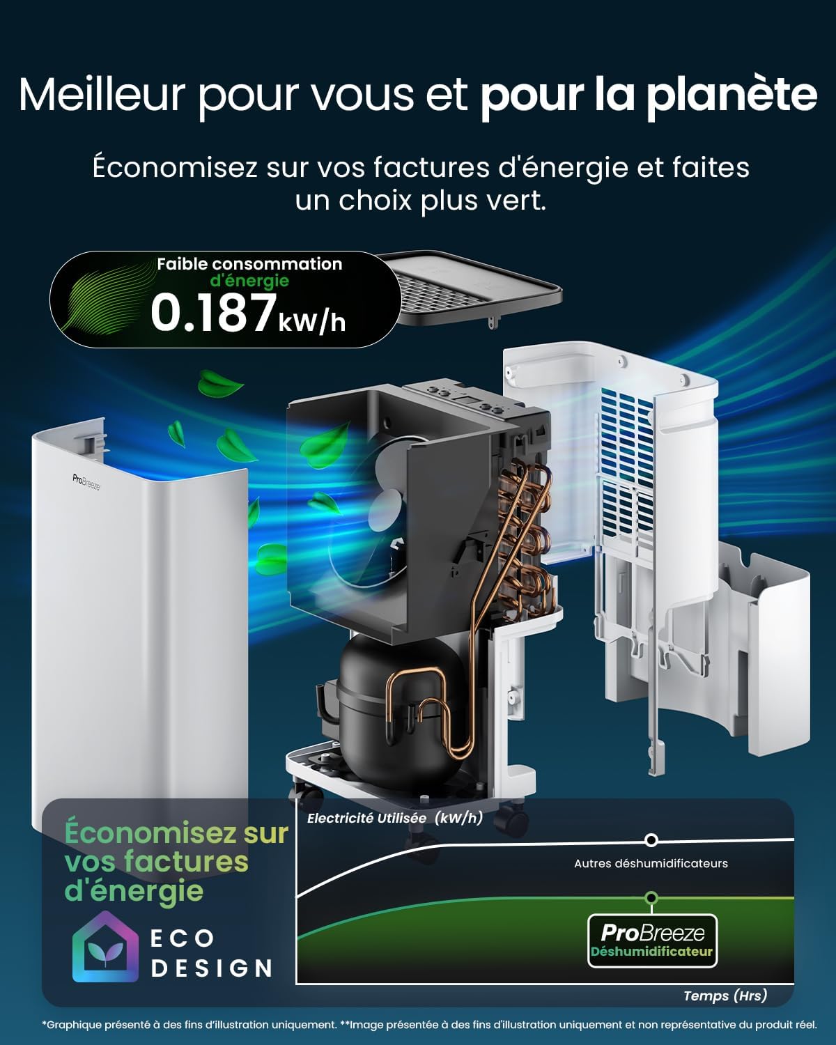 Pro Breeze Déshumidificateur d Air 6L/jour, Éliminateur de Moisissure Noire, Absorbeur d'Humidité Automatique, Sèche-linge, Déshumidificateur Compresseur Portable Silencieux, Minuterie 24h