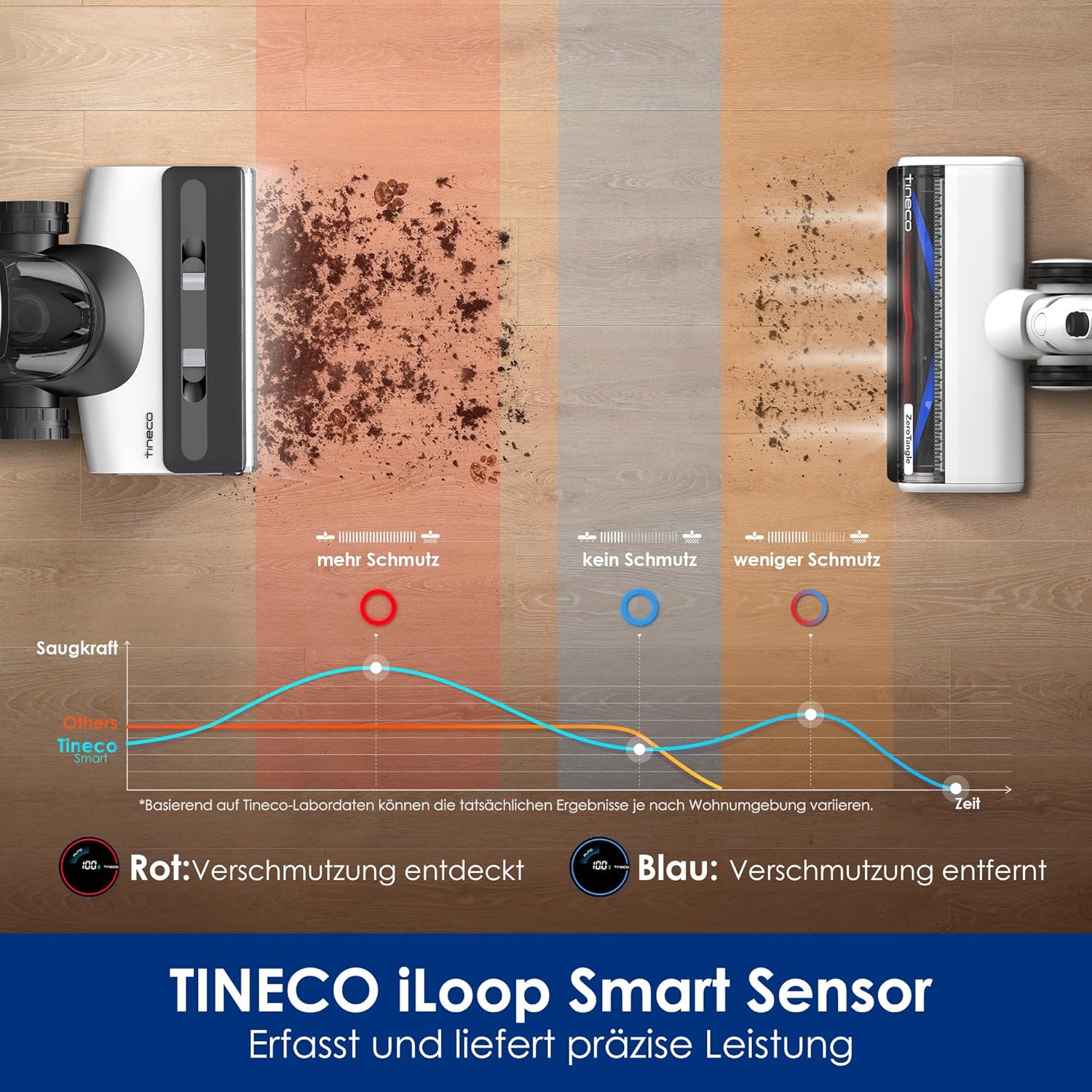 Tineco Floor ONE Switch S7 Nass Trockensauger, Saugwischer 40min, Staubsauger 50min, 70℃ Flashdry, Beidseitige Kantenreinigung, ZeroTangle Bürste, Dreifache Batterielebensdauer, für das Ganze Haus