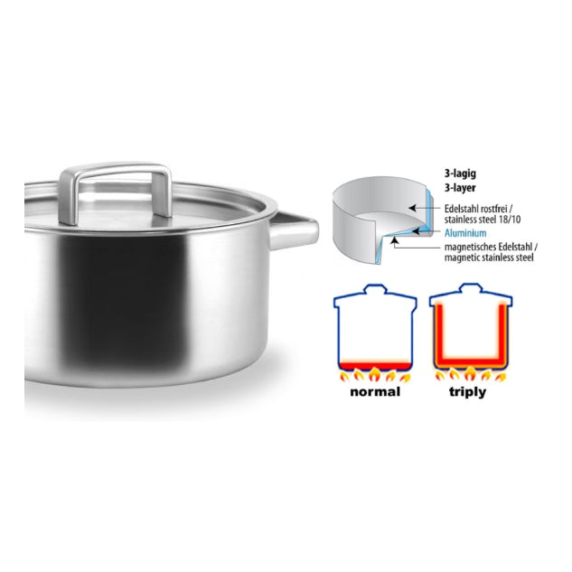 Habonne King Kookpannen set 4 delig Met 20 cm Stoominzet